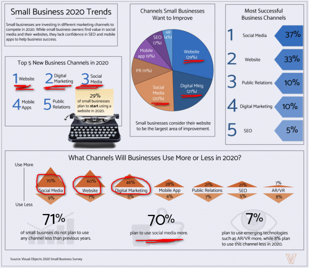 Small Business Trends in 2020